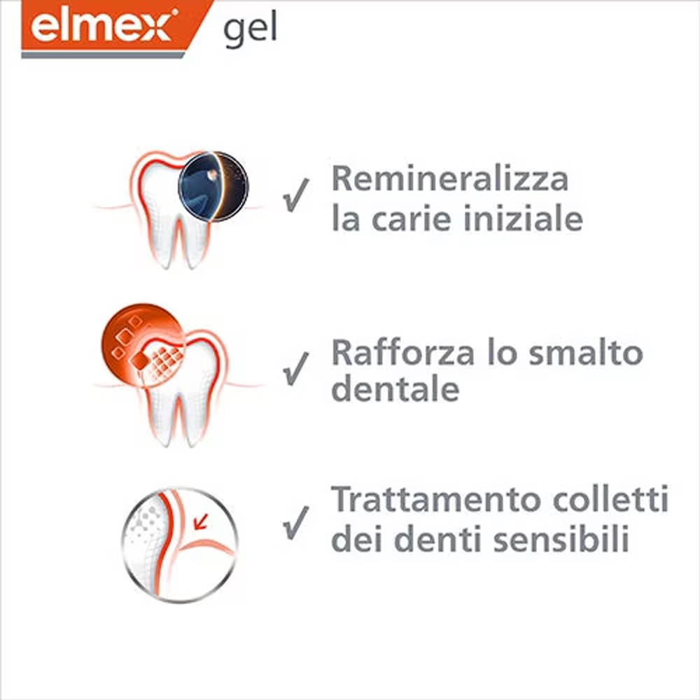 Elmex Gelee Gel Fluor Dental 2 – обзор и цена Teeth Whitening Mouthwash