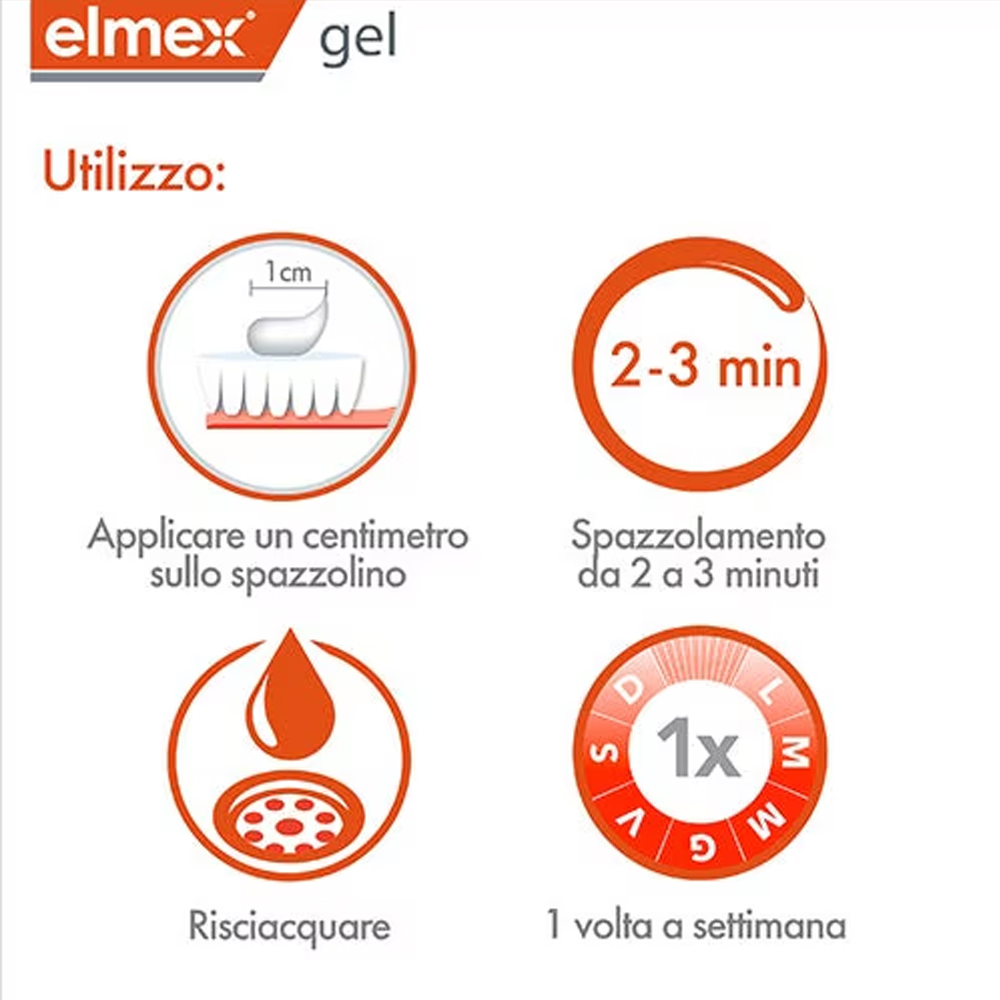 Elmex Gelee Gel Fluor Dental 2 – обзор и цена Teeth Whitening Mouthwash