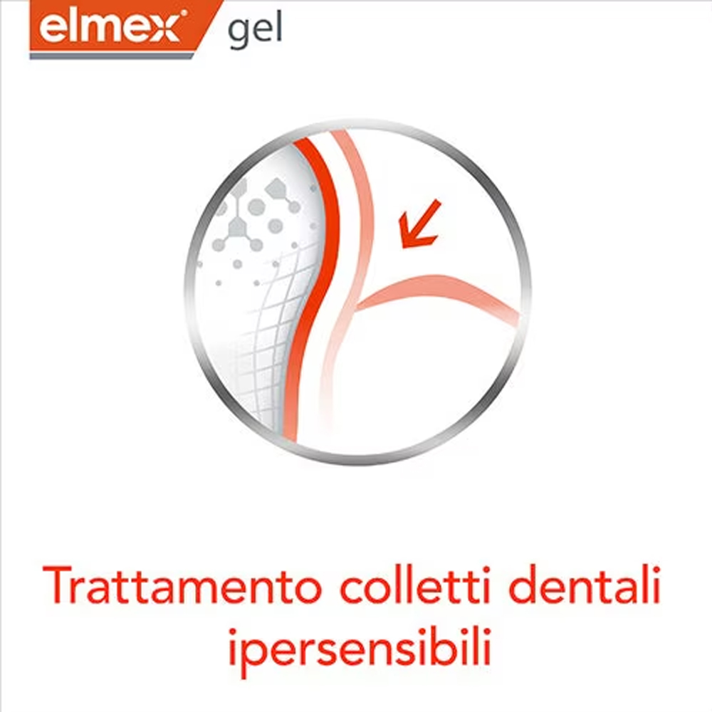Elmex Gelee Gel Fluor Dental 2 – обзор и цена Teeth Whitening Mouthwash