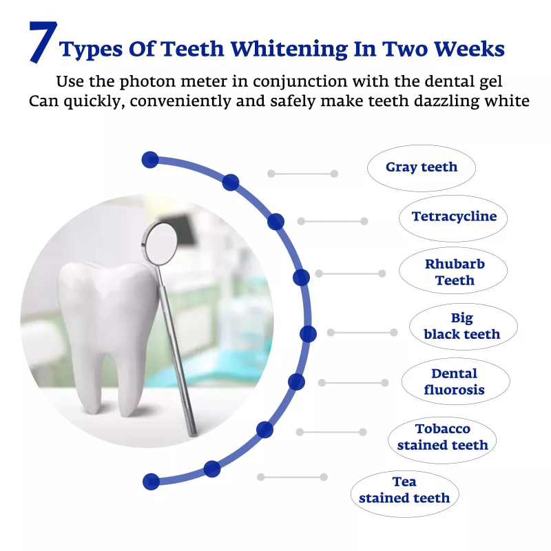 Ускоритель для отбеливания зуб – обзор и цена Teeth Whitening With Trays